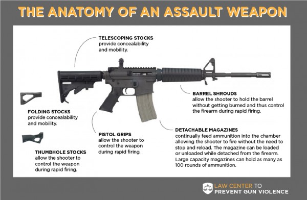 AWB 2015 Eliminates Dangerous Assault Weapons from our Streets